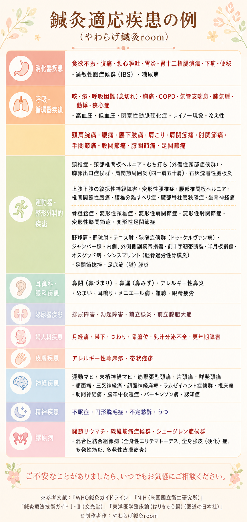 鍼灸適応疾患の例