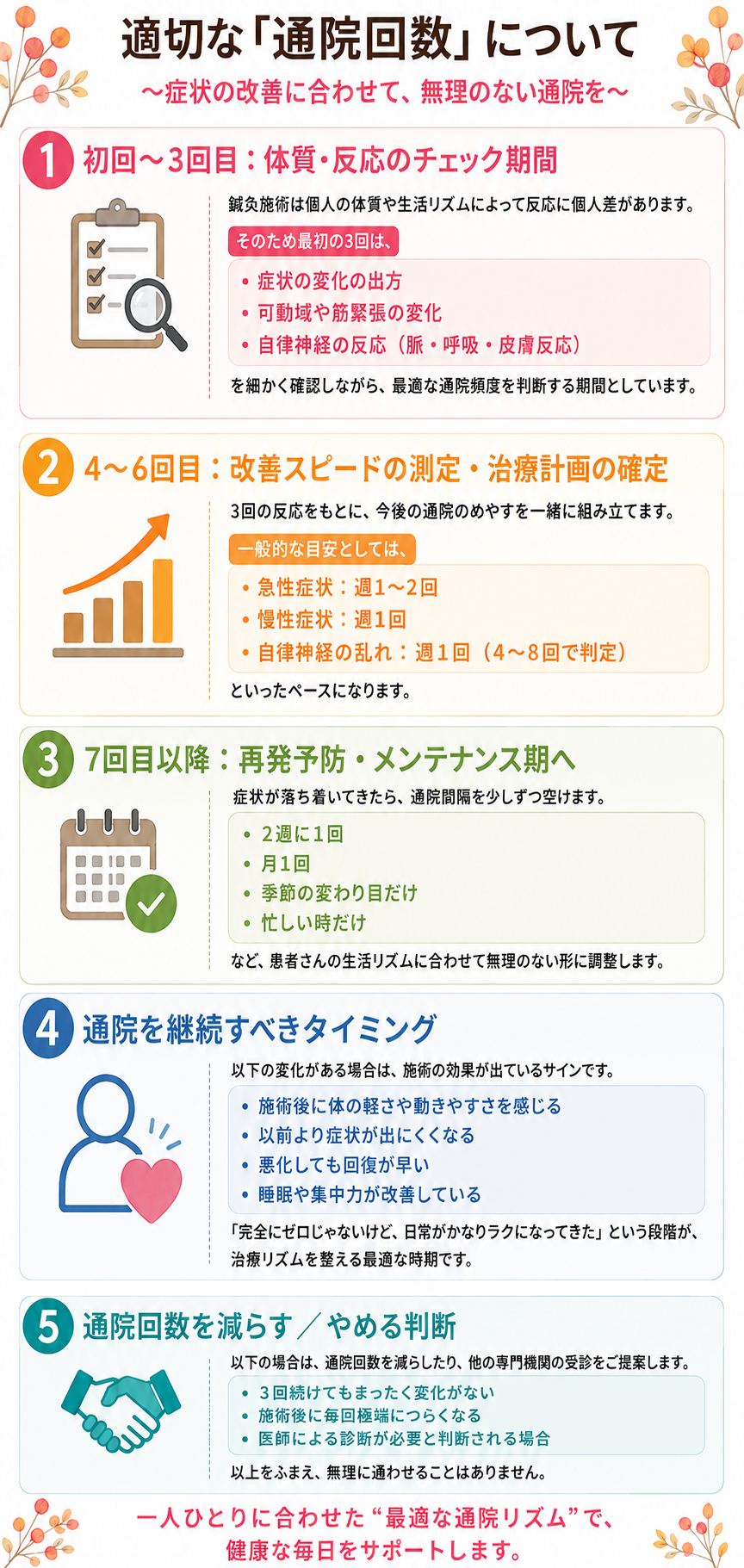 症状の改善に合わせた適切な通院回数について