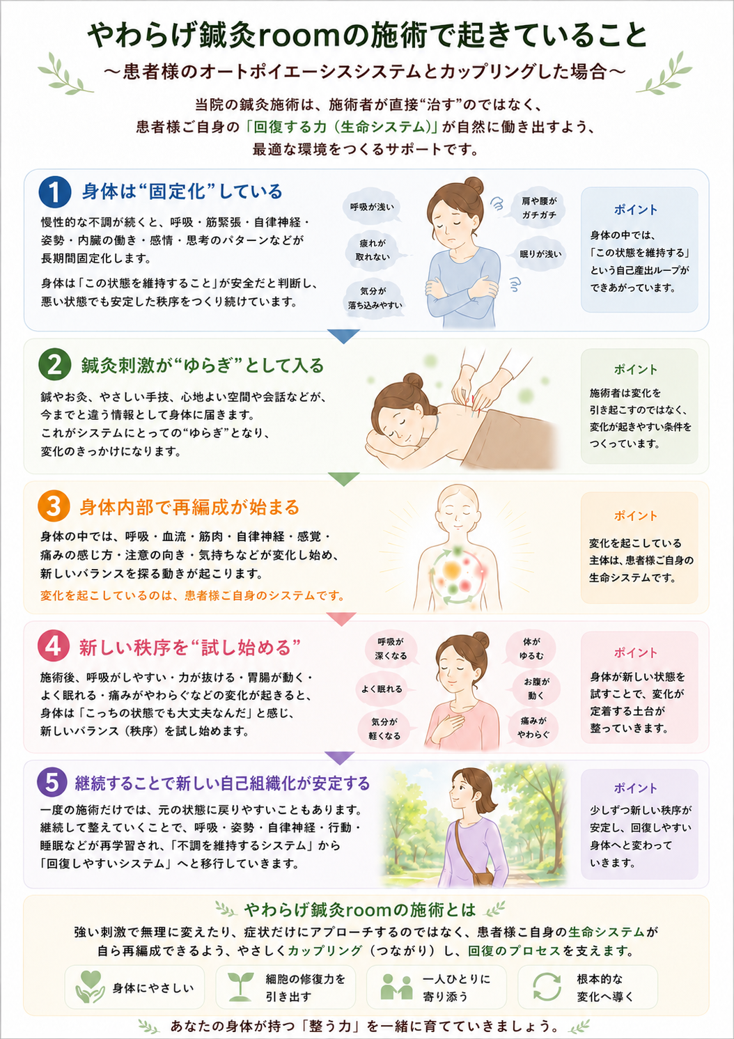 オートポイエーシス論と鍼灸施術で起こっていること